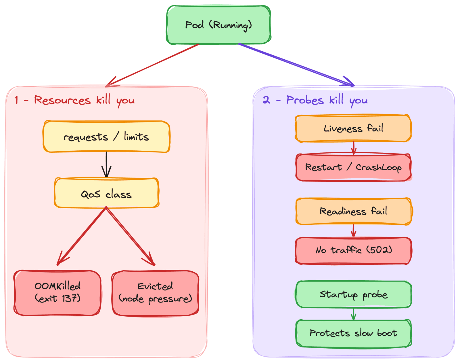 Why Kubernetes Kills Your Pods
